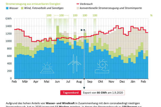Anteil erneuerbare Energien DE.jpg